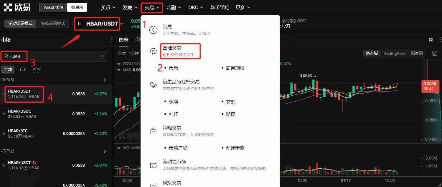 HBAR币前景如何?下个牛市能不能大涨?能涨到五块吗?